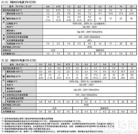 產品規格