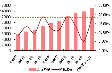 2009年產量增速與03、06年最高值