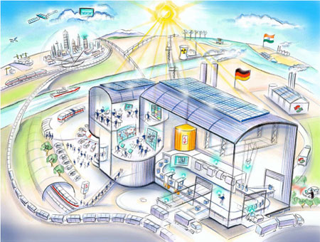 西門子對2025年世界驅(qū)動技術(shù)的愿景。