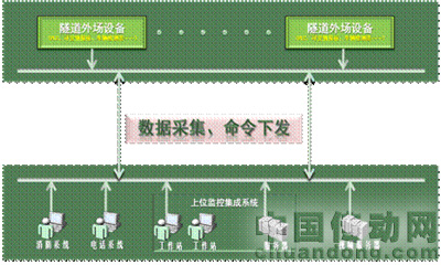 系統(tǒng)編制了豐富的預案