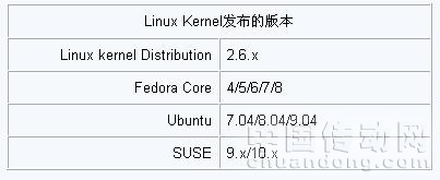 Linux發布版本
