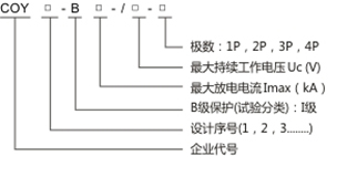 命名規則