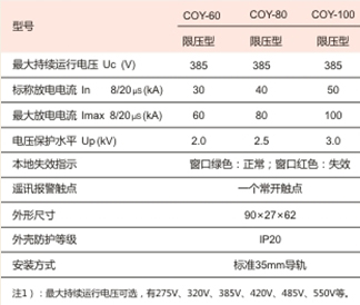 性能參數