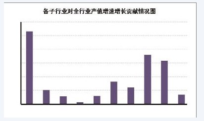 紡織行業開局運行平穩