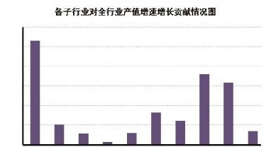 紡織行業開局運行平穩