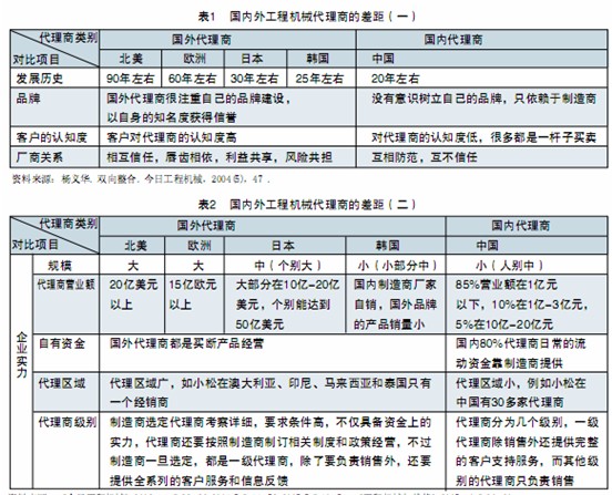 國內外工程機械代理商的差距