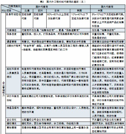 國內外工程機械代理商差距