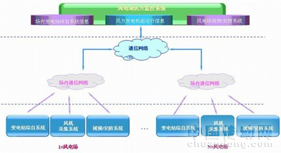 系統配置圖