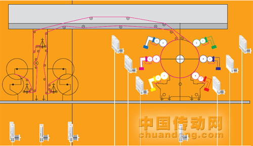 衛星式柔板印刷機解決方案