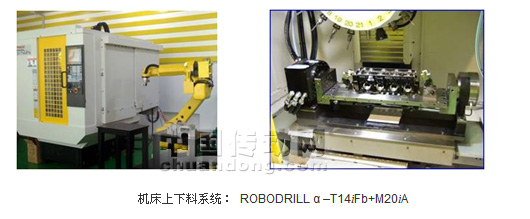 機床上下料系統： ROBODRILL α –T14iFb+M20iA
