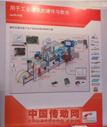 德國赫優訊再次盛裝出席2011年中國國際工業博覽會IAS展