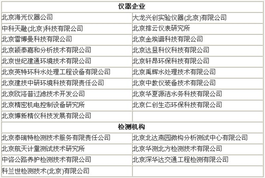 26家儀器企業入選北京2011年度高新技術企業 