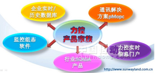 三維力控力爭成為工業自動化領域中國的“西門子”和“ABB” 
