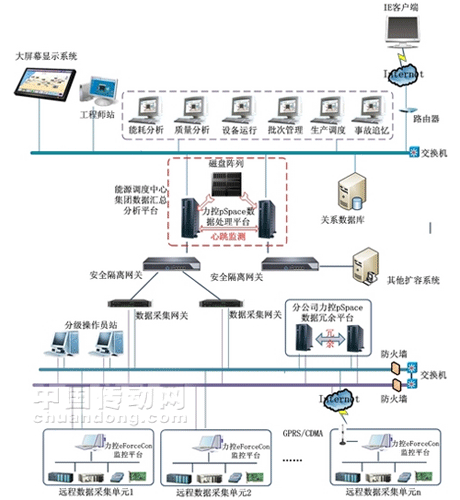 三維力控力爭成為工業自動化領域中國的“西門子”和“ABB” 