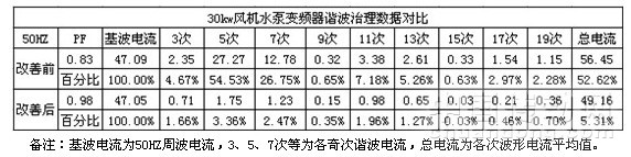 薩頓斯 實驗變壓器