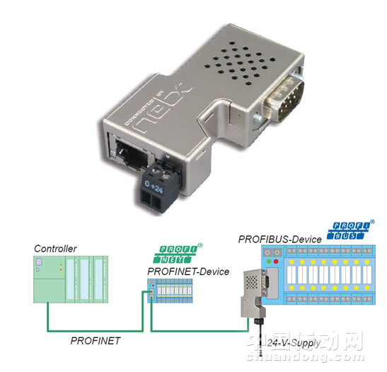 netLINK PROXY是總線連接頭式的即插即用型網關