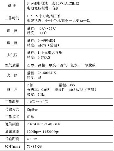 中星測控物聯網環境專用傳感器