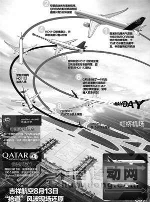 吉祥航空、卡塔爾航空航班空中搶道風(fēng)波現(xiàn)場還原