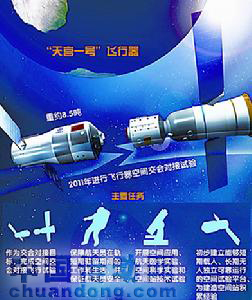 天宮一號