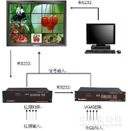 LCD大屏幕拼接顯示系統