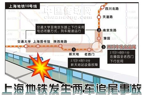 上海地鐵追尾致271人傷 原因調查后公布