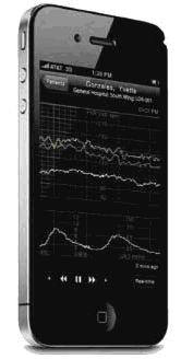 iPhone如何為變革聯網醫療器械推波助瀾