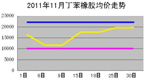 數據來源：樂百供