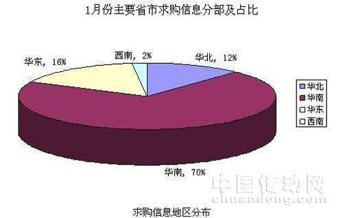 變頻器關注度搜索量居首位 