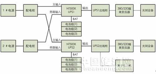 臺達NT UPS護航成都嘉石科技物聯網核心項目
