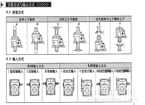 SJ絲桿升降機