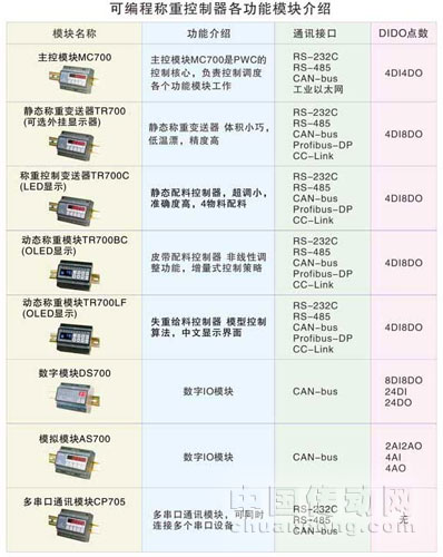 長陸