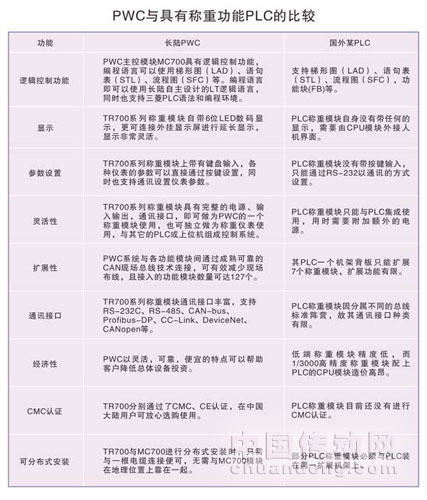 長陸