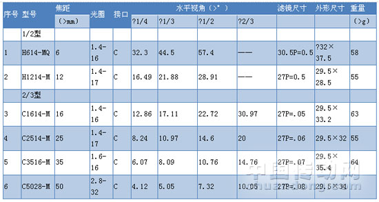 1/15301426