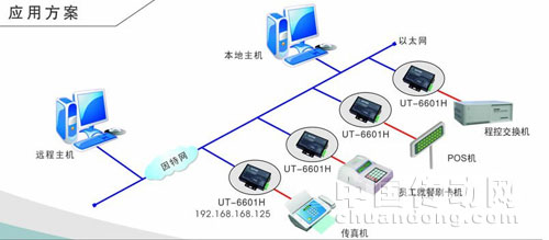 淺析串口設備聯網服務器為遠距離通信組網技術的發展趨勢