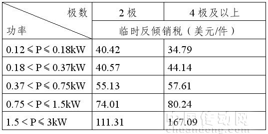 上述決議于6月14日起生效，有效期6個月。