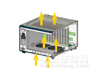 將風扇配置于機箱下方，兩風扇間的風流因為受到阻隔，無法提供平均的風流。